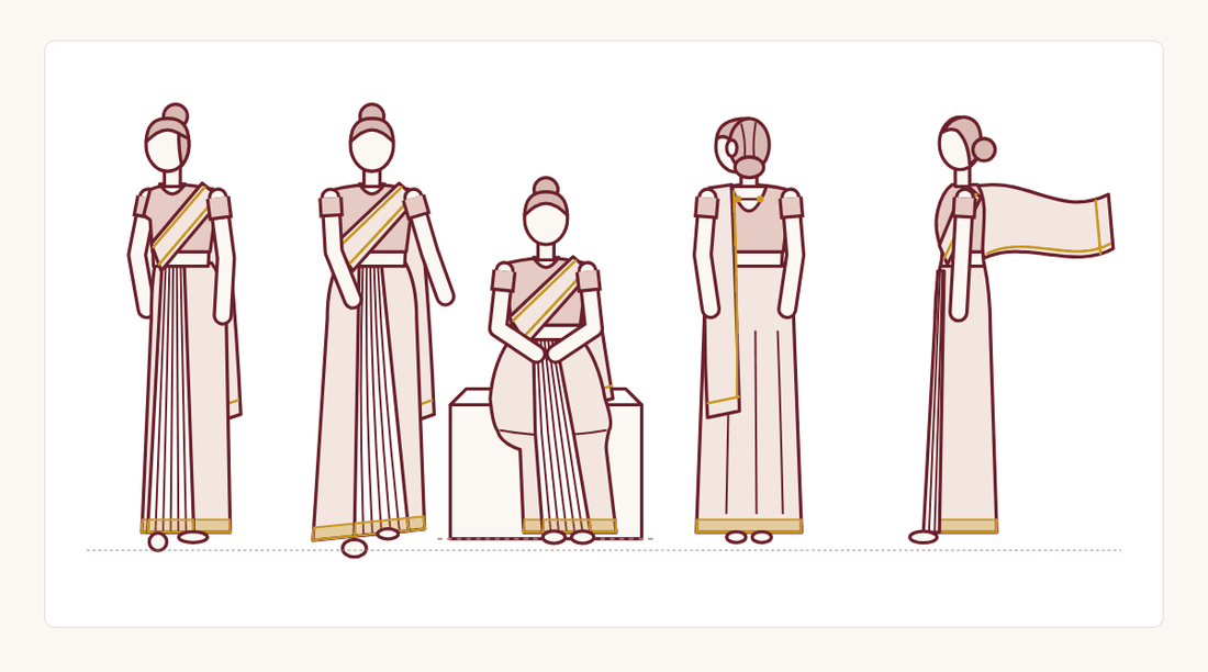 Five saree poses drawn as line figures: a three-quarter turn, a walk, sitting on a step, a back view and the pallu in the wind